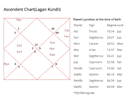 Hrithik Roshan Birth Chart Netchanting