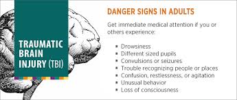 Symptoms Of Traumatic Brain Injury Tbi Concussion