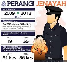 Polis diraja malaysia mempunyai 16 peringkat pangkat yang dibahagikan kepada 2. Perangi Jenayah