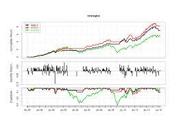 Are R 2s Useful In Finance Hypothesis Driven Development In Reverse Hypothesis Finance Simplistic