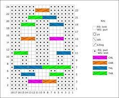 I absolutely love how descriptive your videos are and how. Learn How To Write Your Own Knitting Patterns Interweave