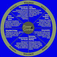 The Lost Child Role Syndrome Spectrum Unsuccessful Coping Strategy