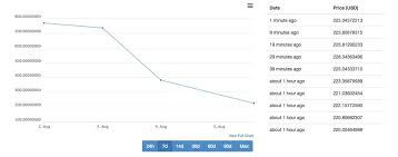 View the latest cryptocurrency news, crypto prices and market data. Bitcoin Cash Kurs Coingecko Earn Bitcoin Radio