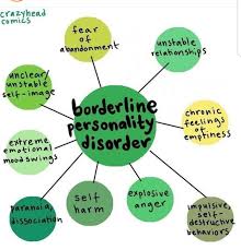 Pin On Counseling