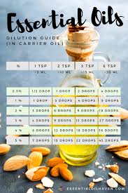 Essential Oil Dilution Guide Dilution Rate Charts For All Ages