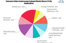 Enterprise Video Conferencing Endpoint Market To Eyewitness