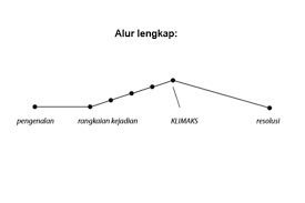 Amanat merupakan unsur cerita yang berhubungan erat dengan tema. Ragam Alur Cerita Fantasi