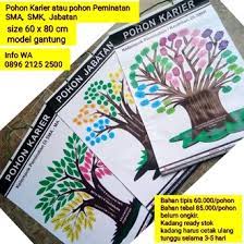 Pohon karir untuk lulusan smk yang mempunyai skill di jurusan multimedia october 18, 2020 artikel mm , motivasi pada era revolusi industri 4.0. Jual Produk Pohon Karir Smk Termurah Dan Terlengkap Agustus 2021 Bukalapak