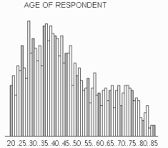 measures of dispersion i