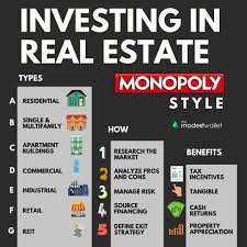 Investing In Real Estate Investing For Begginers In 2020 Finance Investing Real Estate Investing Investing