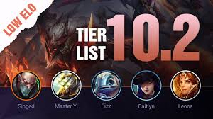 Low Elo Lol Tier List Patch 10 2 By Mobalytics League Of Legends Season 10 Youtube Our updated lol tier list shows you the best champions to play in patch 10.25.1. low elo lol tier list patch 10 2 by mobalytics league of legends season 10