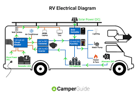 2006 frontier explorer travel trailer wiring diagram need wiring diagram for 2006 frontier explorer travel trailer. Rv Electrical Diagram Wiring Schematic