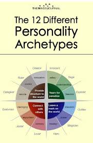 The Twelve Different Personality Archtypes Book Writing Tips Writing Words Writing Tips
