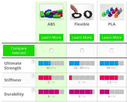 3ders org simplify3d publishes comprehensive guide to fdm