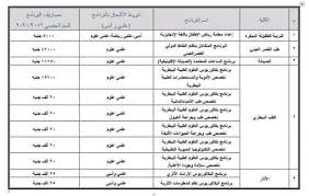 We did not find results for: Ù…ØµØ§Ø±ÙŠÙ Ø¬Ø§Ù…Ø¹Ø© Ù…ØµØ± Ù„Ù„Ø¹Ù„ÙˆÙ… ÙˆØ§Ù„ØªÙƒÙ†ÙˆÙ„ÙˆØ¬ÙŠØ§ 2021 Ù…ØµØ§Ø±ÙŠÙ Ø§Ù„Ø¬Ø§Ù…Ø¹Ø§Øª Ø§Ù„Ø£Ù‡Ù„ÙŠØ© Ø§Ù„Ø¬Ø¯ÙŠØ¯Ø© ØªÙØ§ØµÙŠÙ„ Ø²ÙŠØ§Ø¯Ø© Ù…ØµØ±ÙˆÙØ§Øª Ø§Ù„Ø¬Ø§Ù…Ø¹Ø§Øª Ø§Ù„Ø­ÙƒÙˆÙ…ÙŠØ© ÙƒÙ„ÙŠØ§Øª ÙˆÙ…Ø¹Ø§Ù‡Ø¯ Ø§Ù„ÙŠÙˆÙ… Ø§Ù„Ø³Ø§Ø¨Ø¹ Ø§Ù„Ù‚Ù†Ø§Ø© Ù†ÙŠÙˆØ²
