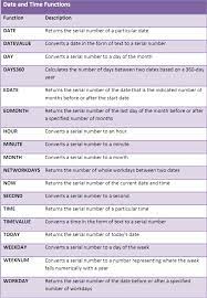 Click This Image To Show The Full Size Version Microsoft Excel Tutorial Excel Shortcuts Excel Formula