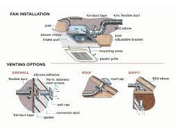 Many times we get phone calls from customers asking us to vent their existing bathroom exhaust fan properly. How To Install A Bathroom Vent Fan This Old House