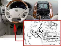 I been doing research on how and why these 3 lights turn on because it came on few toyota sienna 2014 why does check engine and trac off lights stay on 4 answers. Fuse Box Diagram Toyota Sienna Xl20 2004 2010