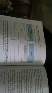 Menelaah pasangan unsur dan alasan penulisan memasangkan unsur surat pribadi dan alasan. Lengkapilah Tabel Berikut Berdasarkan Unsur Surat Dinas Jwab Yak Brainly Co Id