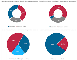 Quel jour commence les soldes d'hiver 2018 a turkey. Dates Des Soldes Pas De Loi Avant L Hiver 2020 Actualite Distribution 991341