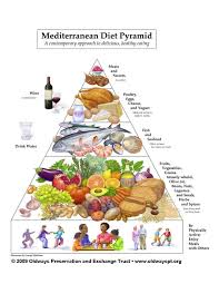 Complete Mediterranean Diet Shopping List The