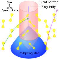 As time goes by, however, we gradually become able to detect the room's contents. Light Cone Wikipedia
