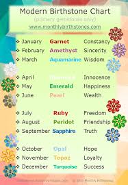 Birthstone Chart By Month Official Birthstone Chart