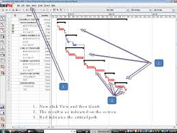 Creating The Network Diagram And Gantt With Openproj