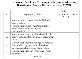 Maybe you would like to learn more about one of these? Dian Indah Lestari Blog Blog 6 Kemampuan Argumentasi