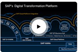 Sap fiori png cliparts for free download, you can download all of these sap fiori transparent png clip art images for free. Sap Fiori Training In Hyderabad Best Sap Ui5 Fiori Training Institute Hyderabad Emax Technologies