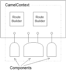 A short activemq and jms tutorial. Https Www Microfocus Com Documentation Artix 563 Deploy Router Guide Pdf