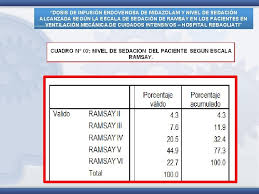 Tras iniciar el tratamiento con sedación paliativa, se recomienda monitorizar el nivel y profundidad de la sedación mediante una escala validada, dejando constancia de ello en la historia clínica (ver cuadro 3.2.12). Sedacin Y Analgesia En Uci Ramsay Vs Rass
