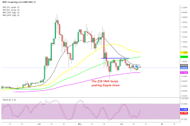 This guide explains in detail how you can trade xrp tokens. 0s1bxx2548h2em