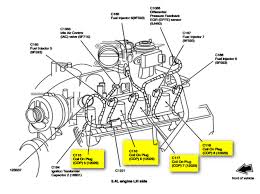 Wiring diagrams are black and white, but they frequently have color codes printed on each line of the diagram that represents a wire. I Am Trying To Find A Diagram Of The Ignition Coil And Spark Plugs Of A 2002 Lincoln Navigator Where The Unit Is
