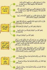متشابهات سورة آل عمران ٥ Forgiveness Quran Inbox Screenshot