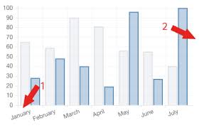 chart js spacing and padding stack overflow