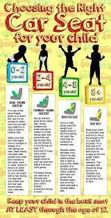 Make Sure You Have The Right Car Seat For Your Child Baby Car Seats Car Seats Child Safety