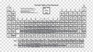 Periodic Table Density Chemical Element Chemistry Periodic