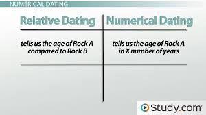 Radiometric dating geologists use radiometric dating to estimate how long ago rocks formed, and to infer the ages of fossils contained within those rocks. Methods Of Geological Dating Numerical And Relative Dating Video Lesson Transcript Study Com