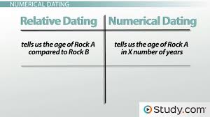 It is commonly found in many rocks. Methods Of Geological Dating Numerical And Relative Dating Video Lesson Transcript Study Com