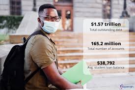 Great lakes is a servicer to federal student aid. Student Loan Debt Reaches Record High In 2020 Experian
