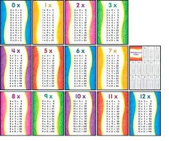 Printable Multiplication Table 1 12 Nyaon Info