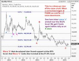 mcx silver backtesting de la estrategia comercial