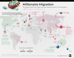 Infographic: Mapping the Global Migration of Millionaires