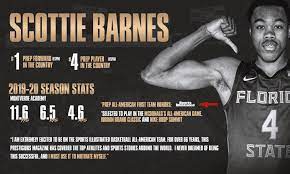 Jun 24, 2021 · stats yahoo thunder news yahoo thunder team page. New 4 Player In Florida State Seminoles Basketball Facebook