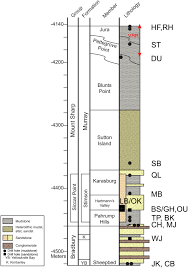 Hampton bay cross ridge fire pit review. X Ray Amorphous Components In Sedimentary Rocks Of Gale Crater Mars Evidence For Ancient Formation And Long Lived Aqueous Activity Smith 2021 Journal Of Geophysical Research Planets Wiley Online Library