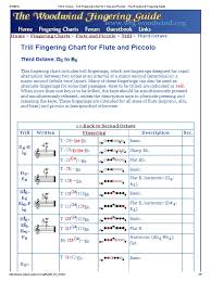 42 Punctual Flute Trill Finger Chart