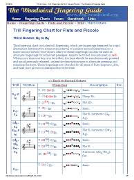 42 punctual flute trill finger chart