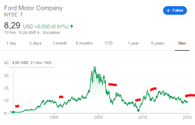 We'll show you how to buy right, avoid scams, minimize risk and maximize the chances that you'll achieve your savings goals. When To Buy Stocks And When To Sell Stocks The 6 Stock Categories Tool By Peter Lynch Seeking Alpha