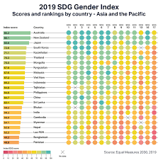 If you wish for unparalleled download and upload speeds, plus seamless browsing and. 2019 Global Report En Fr Sp Equal Measures 2030